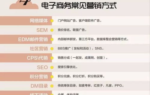 电子商务专业术语扫盲图