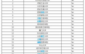 四川电子商务专业排行