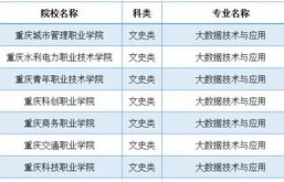 金山区专业电子商务分类