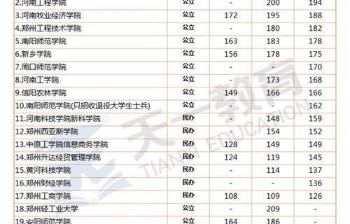 电子商务升本专业分数线