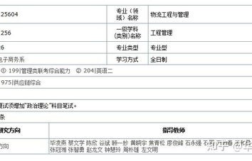 电子商务专业考研时间表