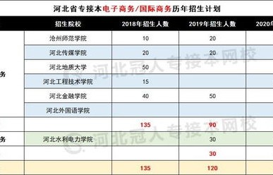 电子商务专业好考公吗
