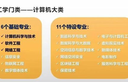 电子商务是工科类专业嘛