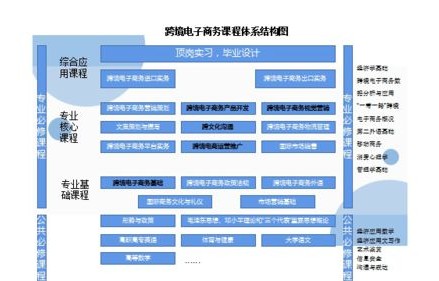 电子商务专业选哪家公司