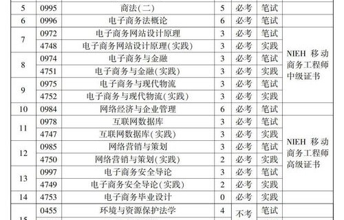 电子商务专业江苏省考