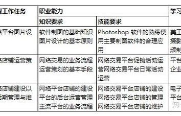 电子商务包含哪几个专业