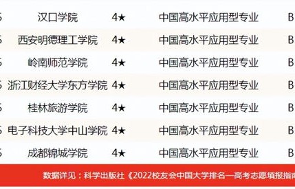 大学生电子商务专业排名