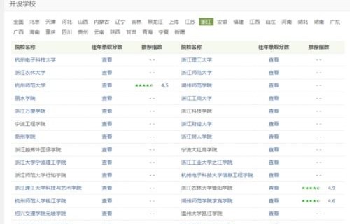 电子商务专业学校二本