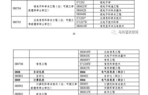 电子商务专业考研方向考公