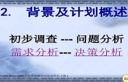 商业计划书电子商务专业