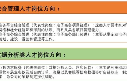 一本电子商务专业好