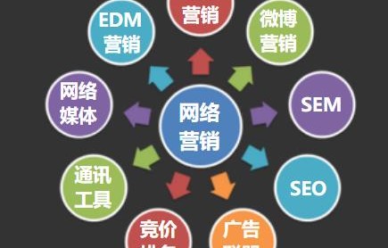电子商务必备的专业素质