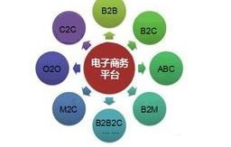 电子商务课程专业课程