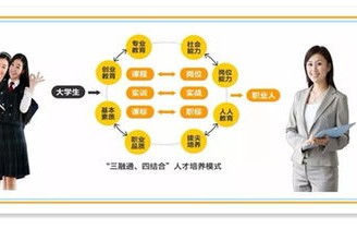 电子商务专业技能的描述
