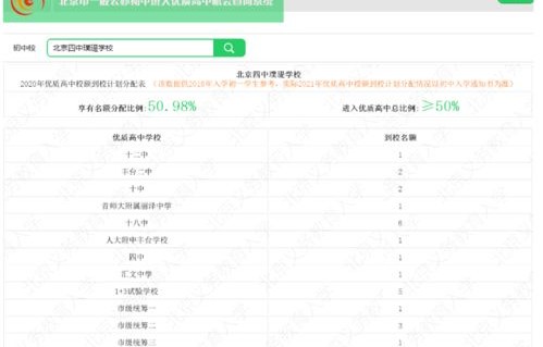 电子商务专业企业选择题