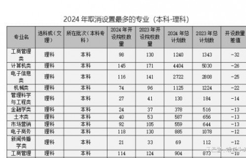 电子商务专业适分文科吗