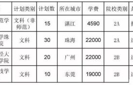 广东电子商务专业组代码