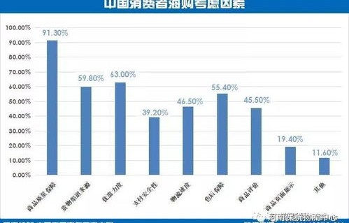 跨境电子商务专业就业前景收入